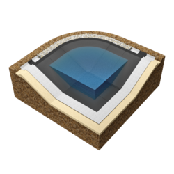 Искусственные водоемы, пруды и пр.