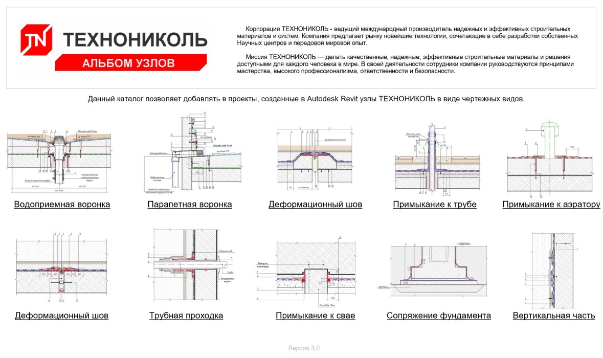 Альбомы узлов Revit