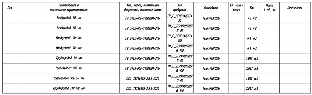 Библиотека материалов MagiCAD