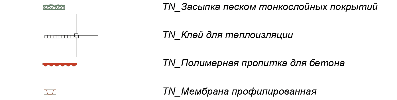 Динамические блоки элементов узлов AutoCAD