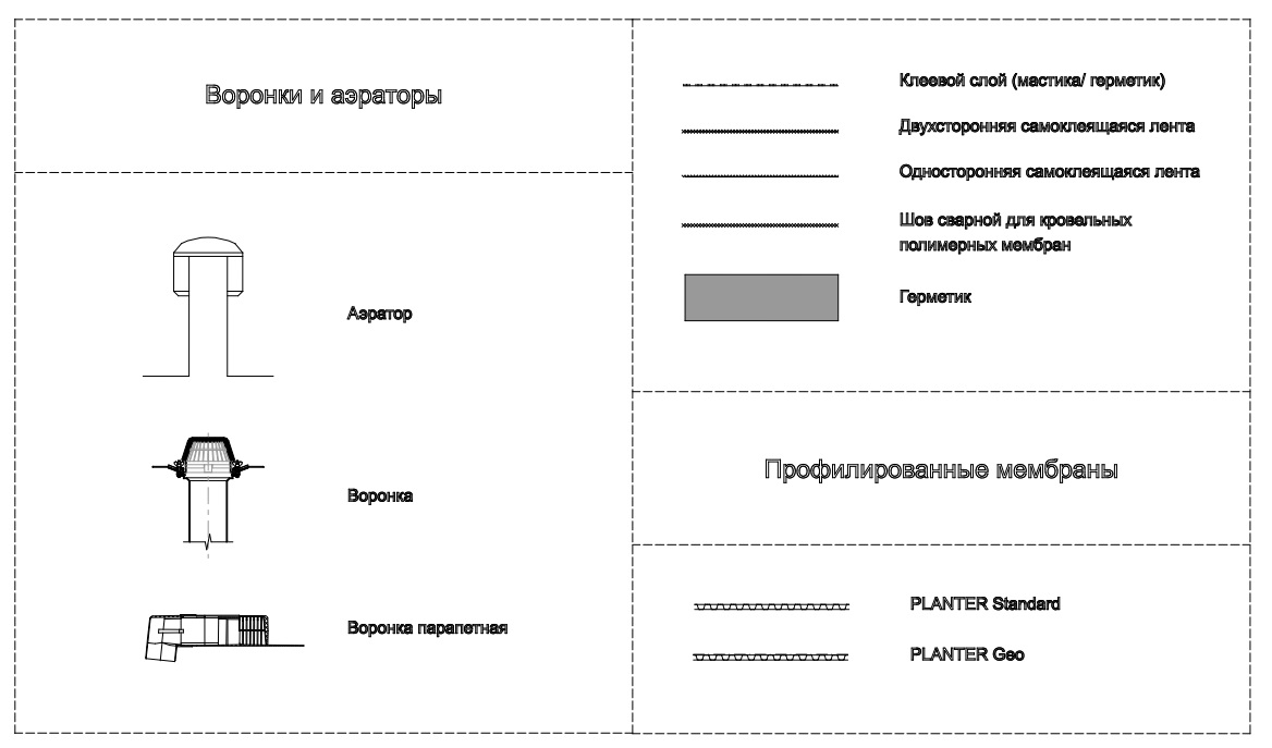 Каталог элементов узлов ARCHICAD