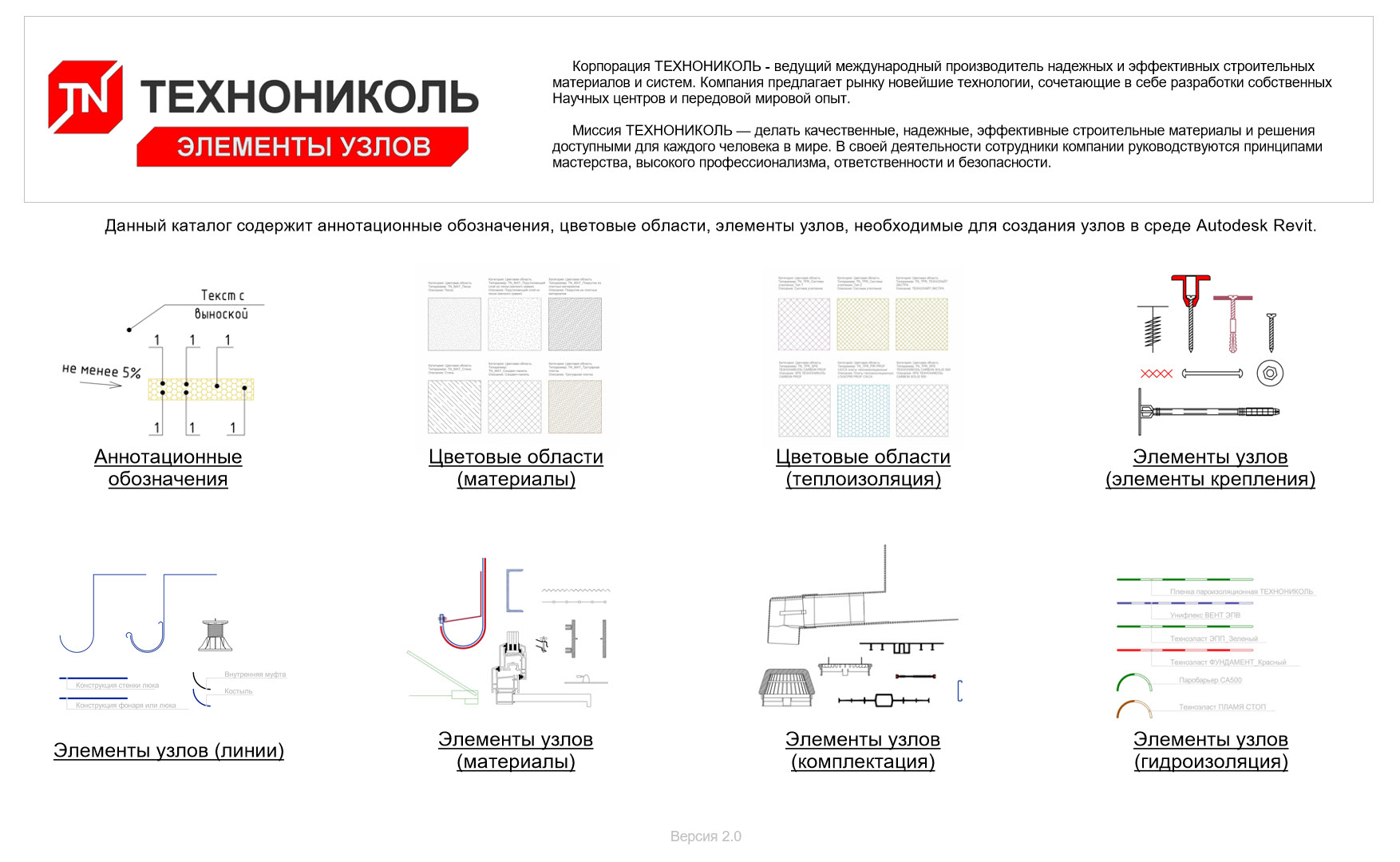 Каталог элементов узлов Revit