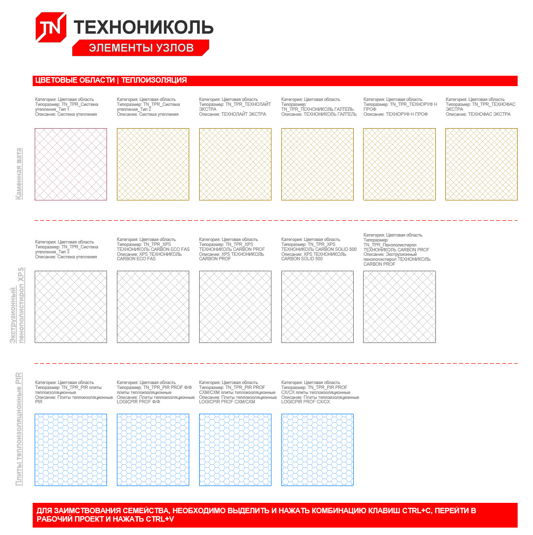 Каталог элементов узлов Revit