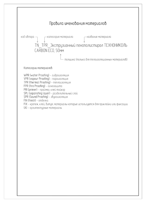 Каталог систем Renga