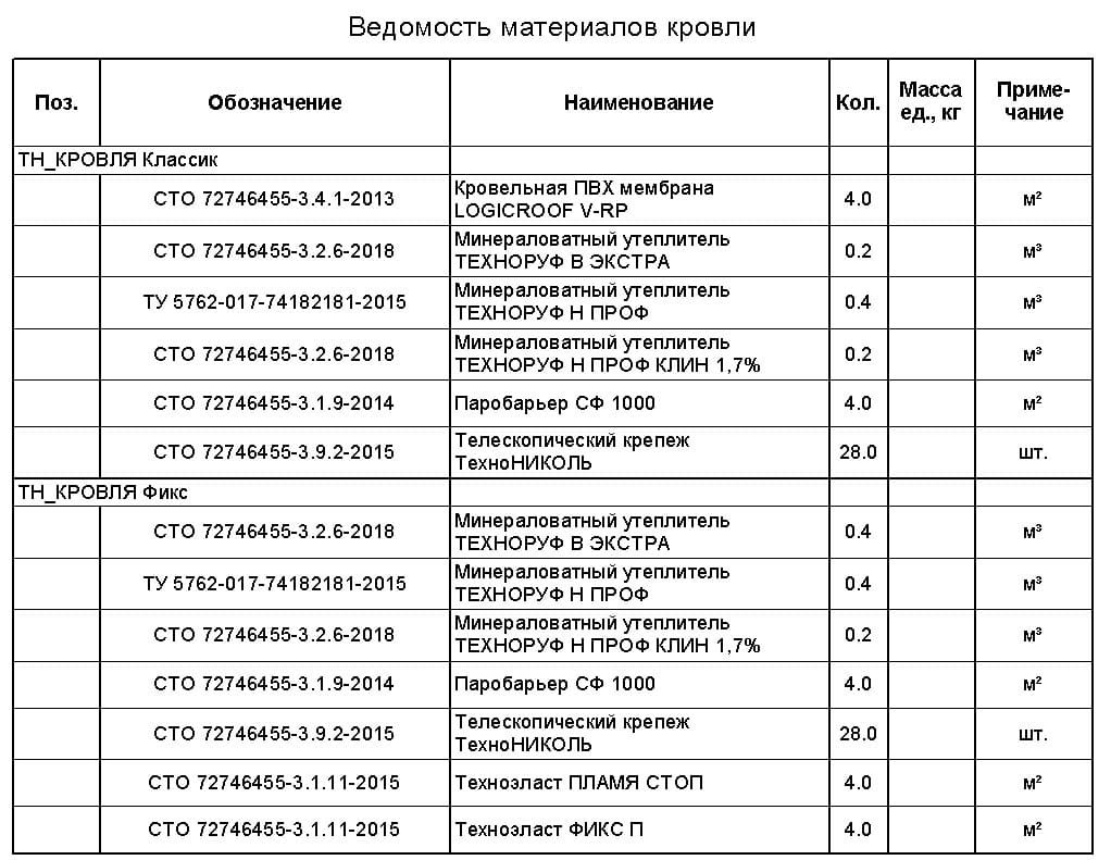 Каталог систем Revit