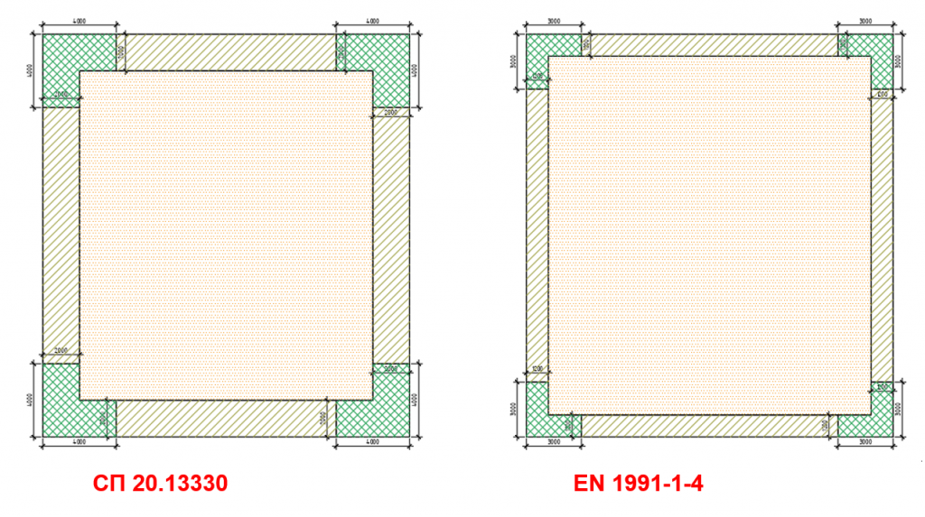 Плагин АвтоКЛИН для AutoCAD/NanoCAD