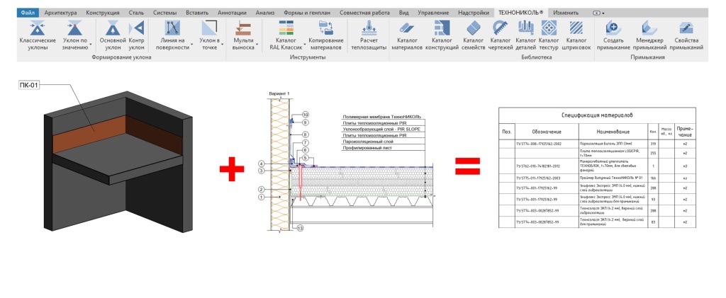 Расчет материалов на примыканиях
