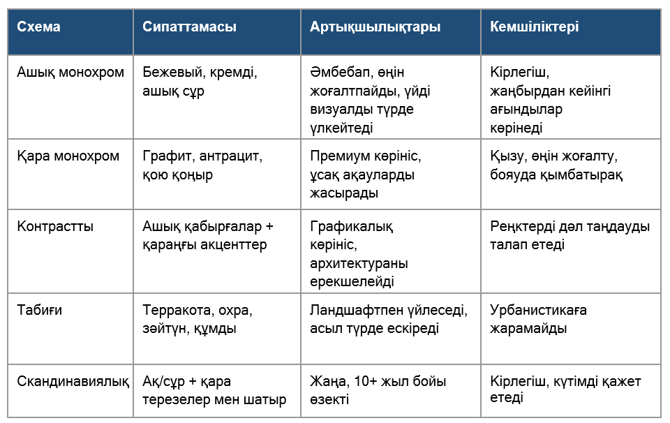 Таблица