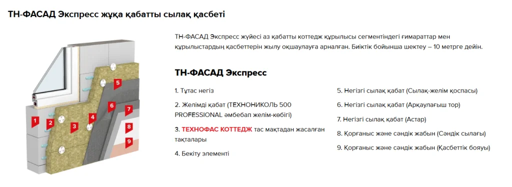 Система с каменной ватой ТЕХНОФАС КОТТЕДЖ ТН-ФАСАД Экспресс