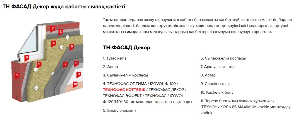 Система с каменной ватой ТЕХНОФАС КОТТЕДЖ ТН-ФАСАД Декор