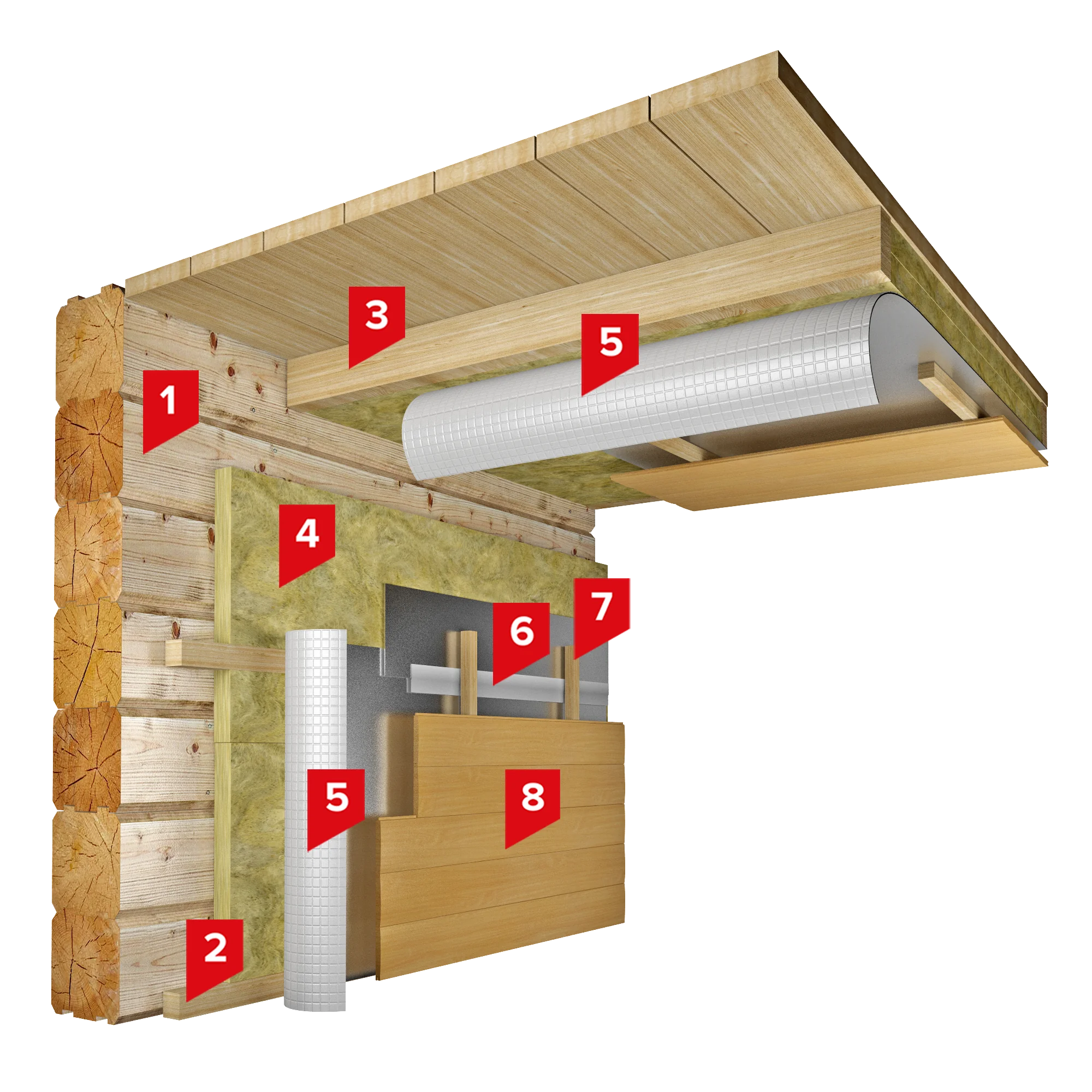 ТН-СТЕНА Баня бу бөлмесін жылыту