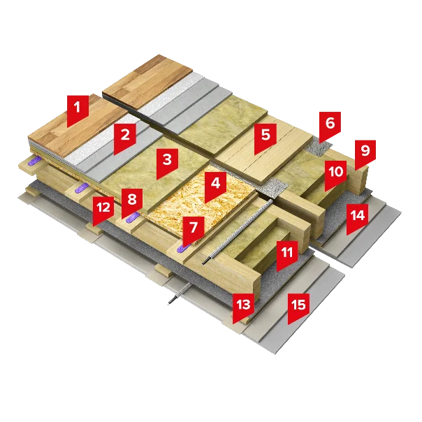 ТН-ПЕРЕКРЫТИЕ Каркас Акустик Проф тас мақтадан жасалған тақталары қолданылатын ағаш арқалықты жабынның жылуын, дыбысын оқшаулау жүйесі